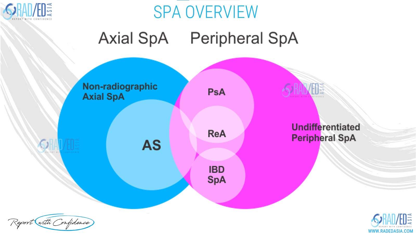 olspa as classification SpA overview radedasia